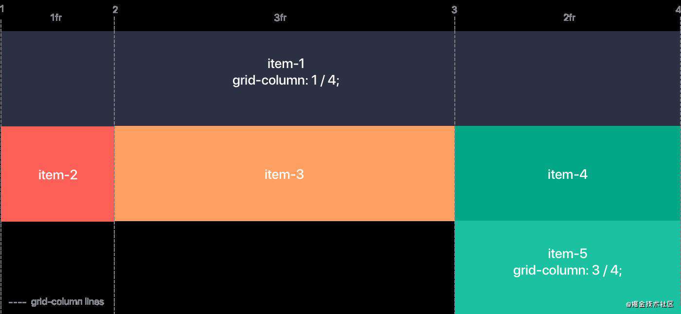 自适应 CSS 栅格：自由布局的最终版本